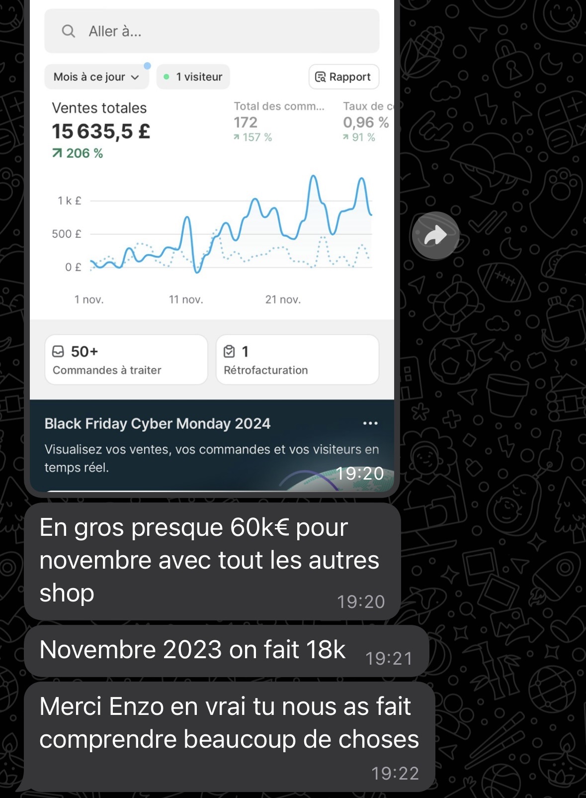 De 18k à 60k€ en un mois grâce à la Méthode Kraken